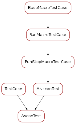 Inheritance diagram of AscanTest