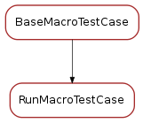Inheritance diagram of RunMacroTestCase