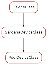 Inheritance diagram of PoolDeviceClass