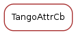 Inheritance diagram of TangoAttrCb