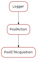 Inheritance diagram of PoolCTAcquisition