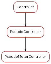 Inheritance diagram of PseudoMotorController