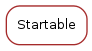 Inheritance diagram of Startable