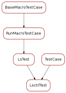 Inheritance diagram of LsctrlTest