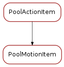 Inheritance diagram of PoolMotionItem