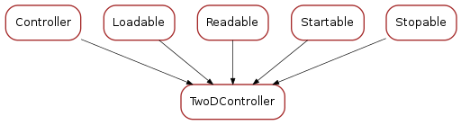Inheritance diagram of TwoDController
