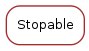 Inheritance diagram of Stopable