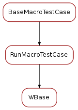 Inheritance diagram of WBase