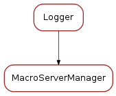 Inheritance diagram of MacroServerManager