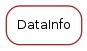 Inheritance diagram of DataInfo