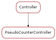 Inheritance diagram of PseudoCounterController