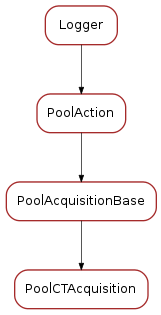 Inheritance diagram of PoolCTAcquisition