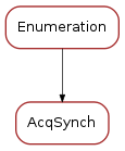 Inheritance diagram of AcqSynch