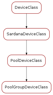 Inheritance diagram of PoolGroupDeviceClass