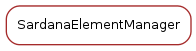 Inheritance diagram of SardanaElementManager