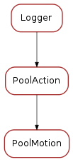 Inheritance diagram of PoolMotion
