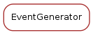 Inheritance diagram of EventGenerator