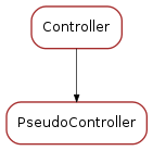 Inheritance diagram of PseudoController
