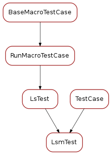 Inheritance diagram of LsmTest