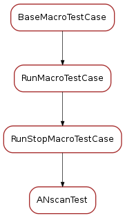 Inheritance diagram of ANscanTest