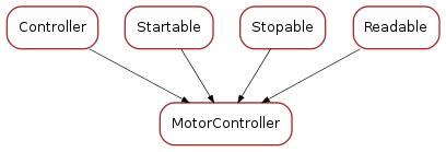 Inheritance diagram of MotorController