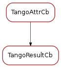 Inheritance diagram of TangoResultCb