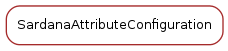 Inheritance diagram of SardanaAttributeConfiguration