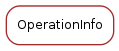 Inheritance diagram of OperationInfo