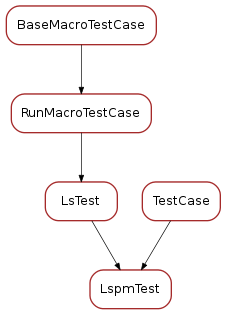 Inheritance diagram of LspmTest