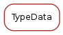 Inheritance diagram of TypeData