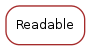 Inheritance diagram of Readable