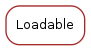 Inheritance diagram of Loadable