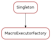 Inheritance diagram of MacroExecutorFactory