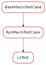 Inheritance diagram of LsTest