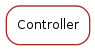 Inheritance diagram of Controller
