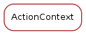 Inheritance diagram of ActionContext