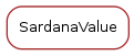 Inheritance diagram of SardanaValue