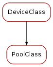 Inheritance diagram of PoolClass