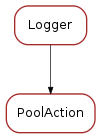 Inheritance diagram of PoolAction