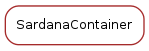 Inheritance diagram of SardanaContainer